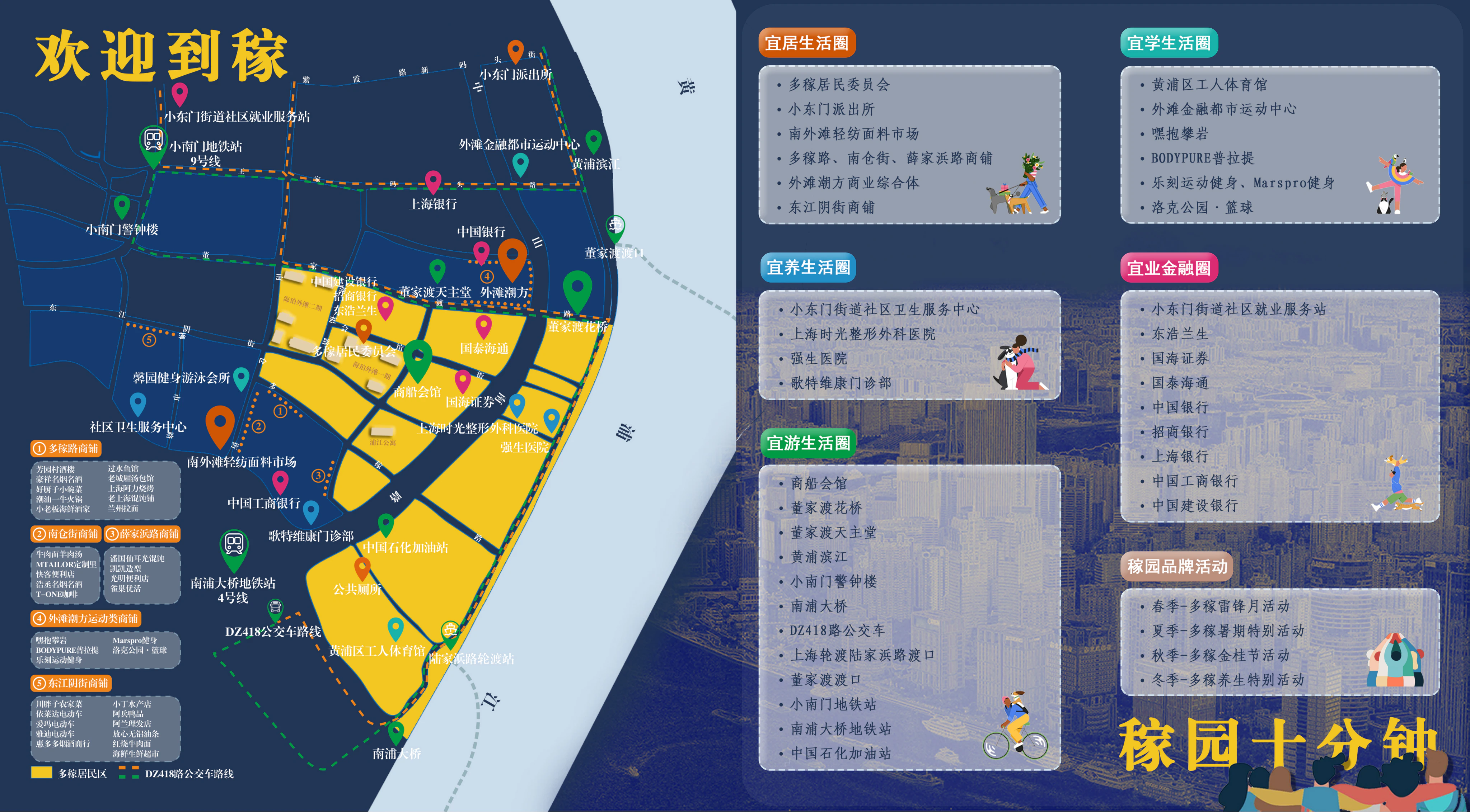 稼享指南正面：欢迎到多稼生活圈地图